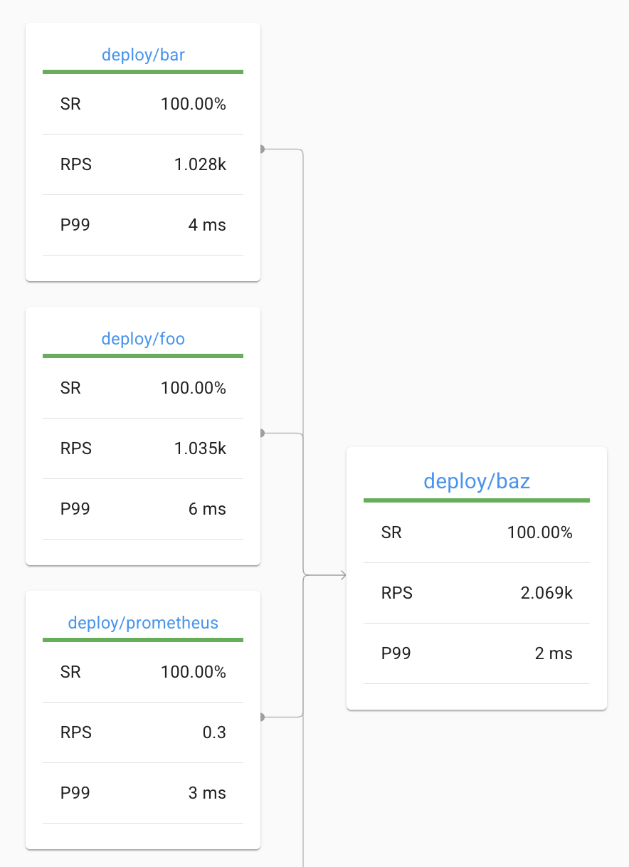 Successful gRPC communication with authorization policies